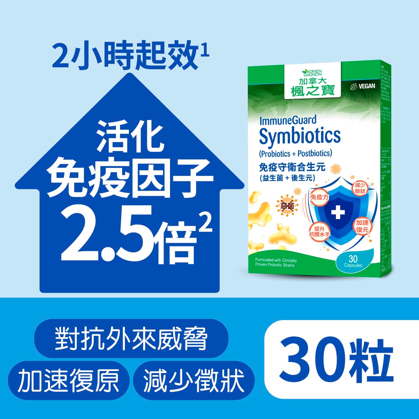 Immune Guard Synbiotics (30 Capsules)