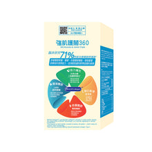 360 Muscles & Joints Triple (90 Capsules)