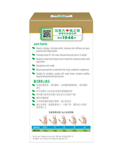 Joint Painfix (60 Capsules)