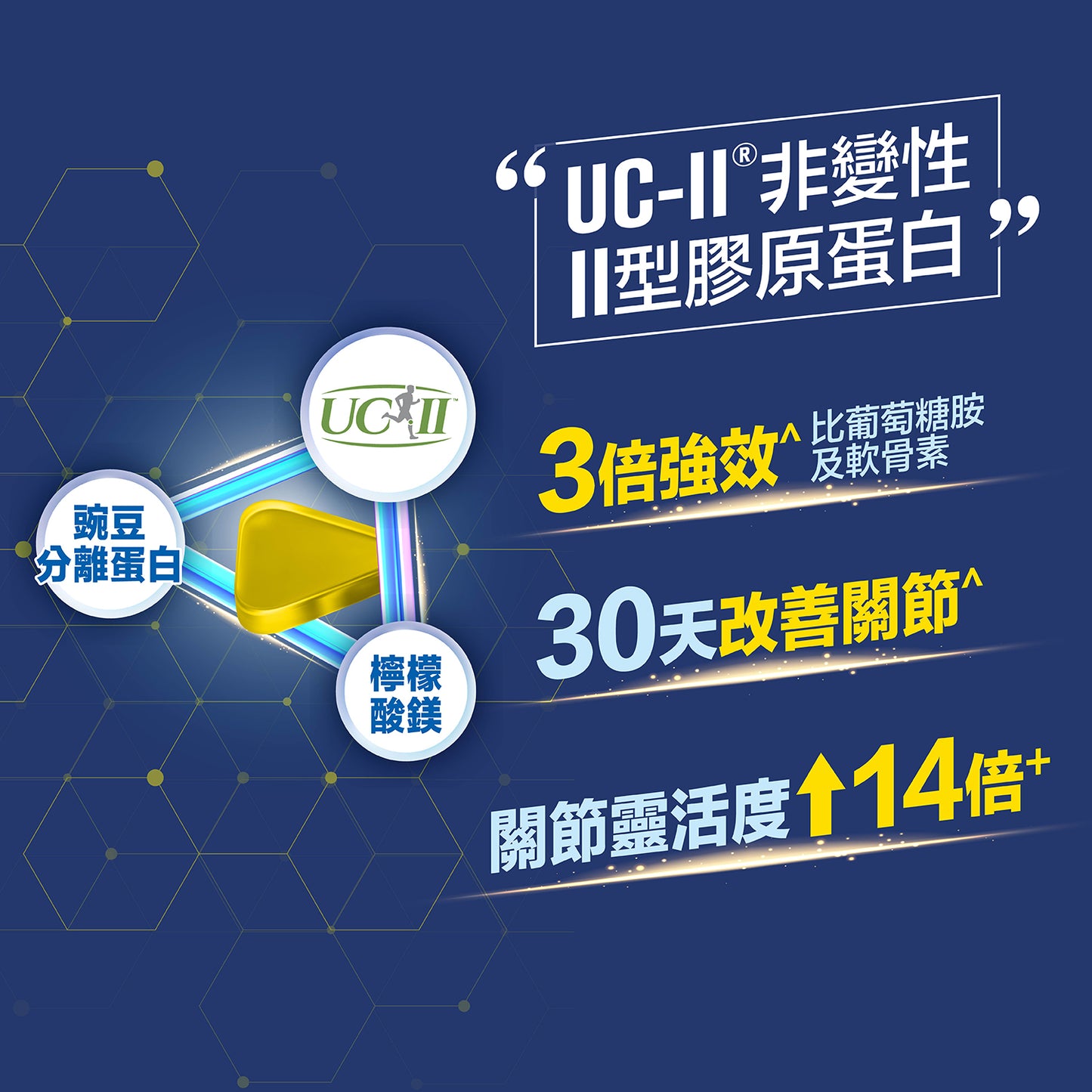 活關軟糖 UC-II 膠原蛋白 (60粒)