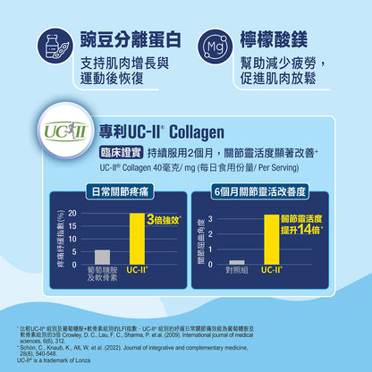 活關軟糖 UC-II 膠原蛋白 (60粒)