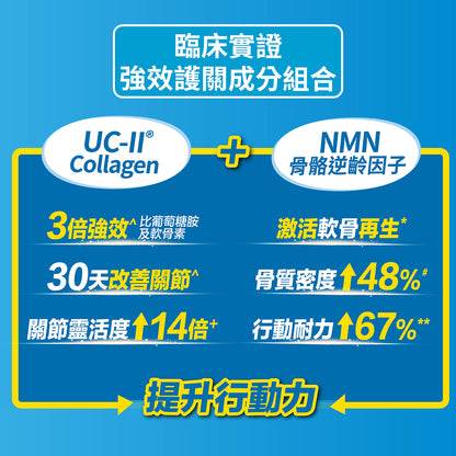 護關寶 UC-II膠原蛋白 + NMN + 鈣(60粒)