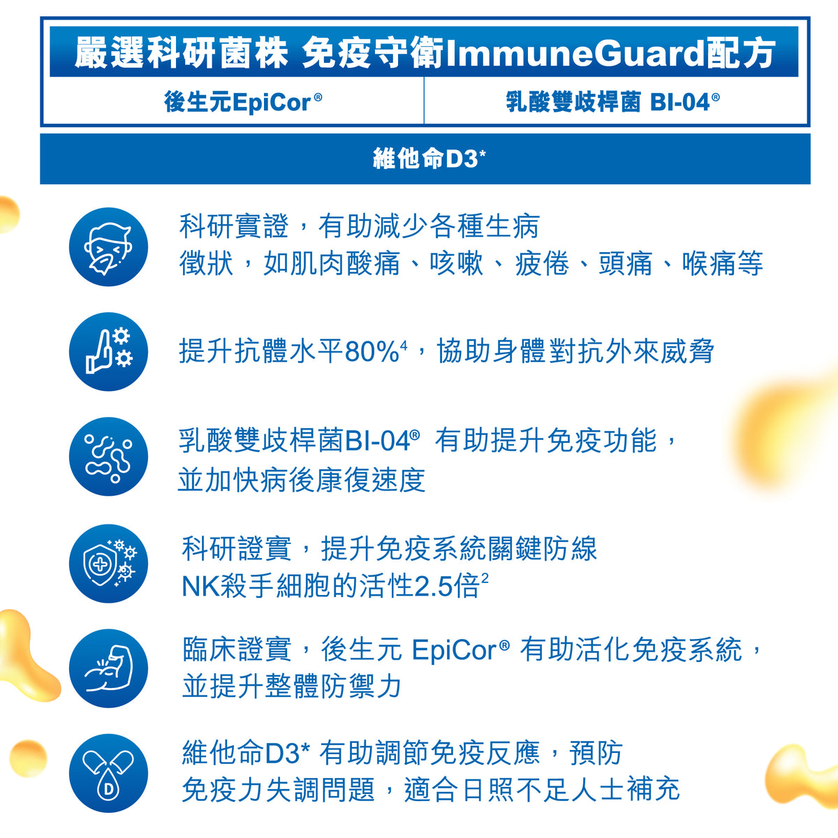 Immune Guard Synbiotics (30 Capsules)